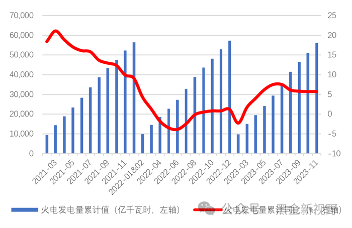 资料来源：IFind同花顺，信达证券研发中心