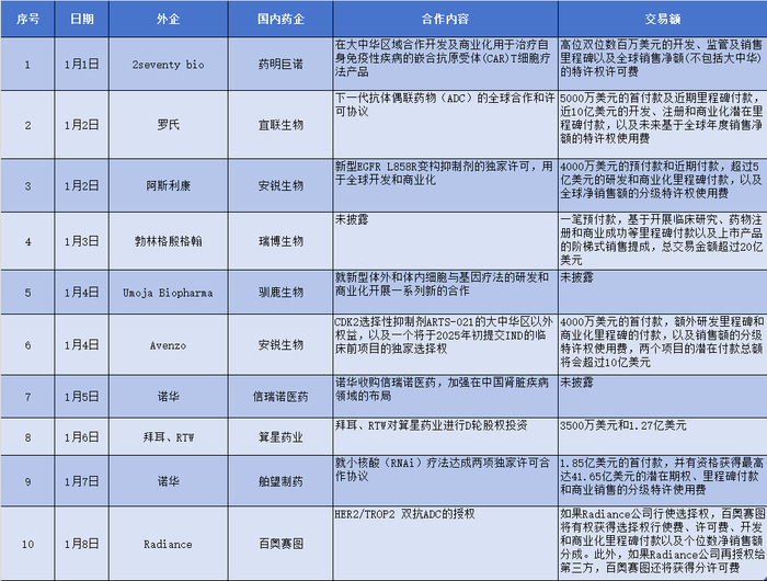 记者根据公开资料整理