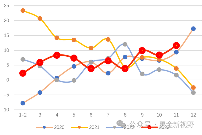 资料来源：IFind同花顺，信达证券研发中心