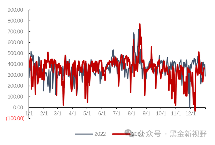 资料来源：泛能网，信达证券研发中心