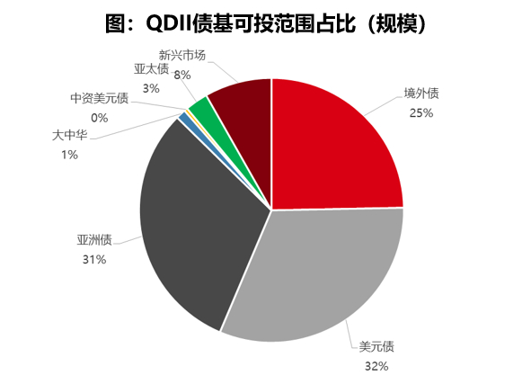 数据来源：WIND，2023.11，好买基金研究中心整理