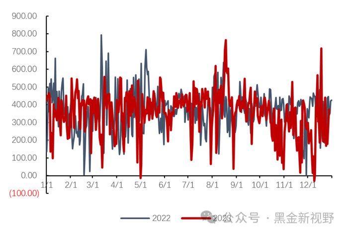 资料来源：泛能网，信达证券研发中心