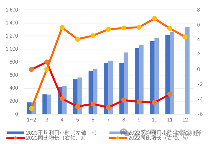 资料来源：IFind同花顺，信达证券研发中心