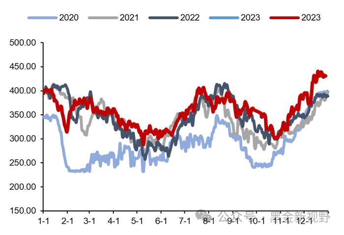 资料来源：CCTD，信达证券研发中心