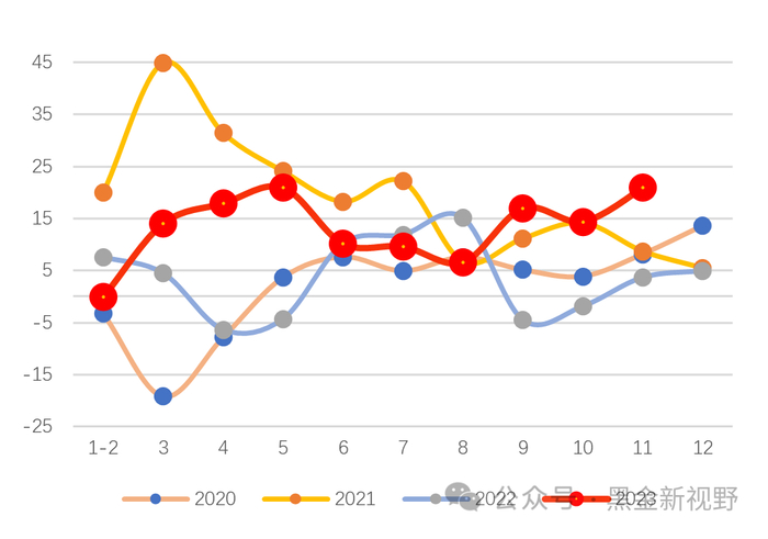 资料来源：IFind同花顺，信达证券研发中心