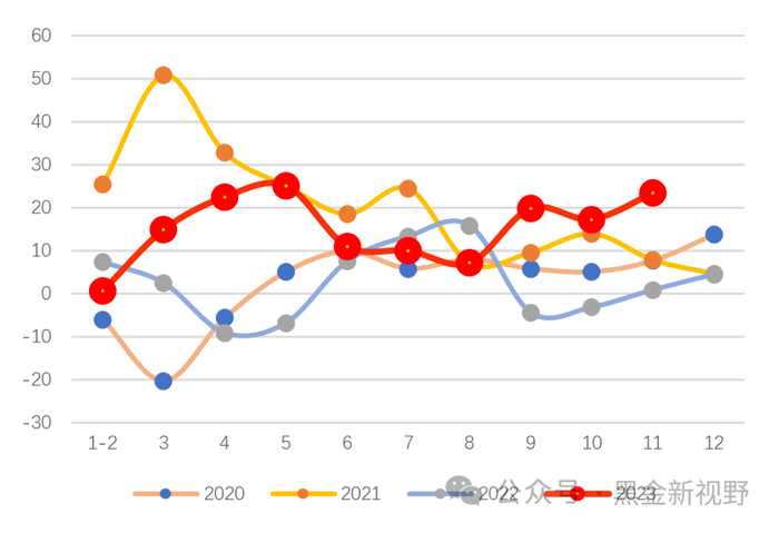 资料来源：IFind同花顺，信达证券研发中心