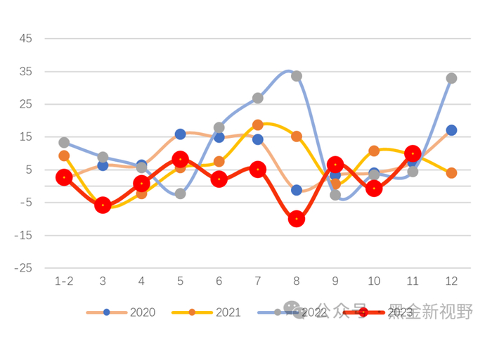 资料来源：IFind同花顺，信达证券研发中心