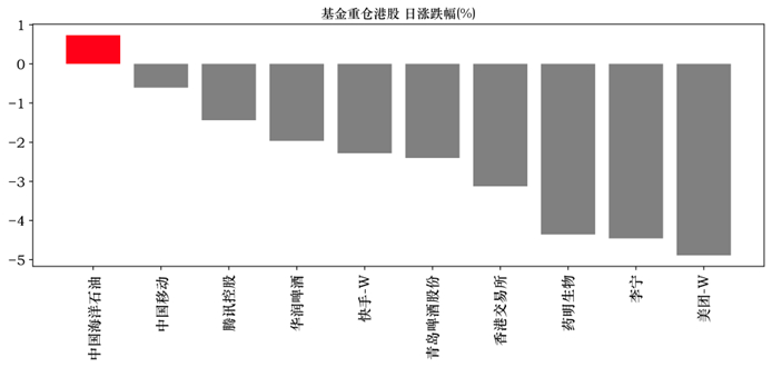 数据来源：WIND资讯、中邮证券研究所