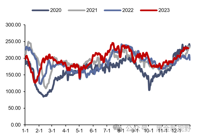 资料来源：CCTD，信达证券研发中心