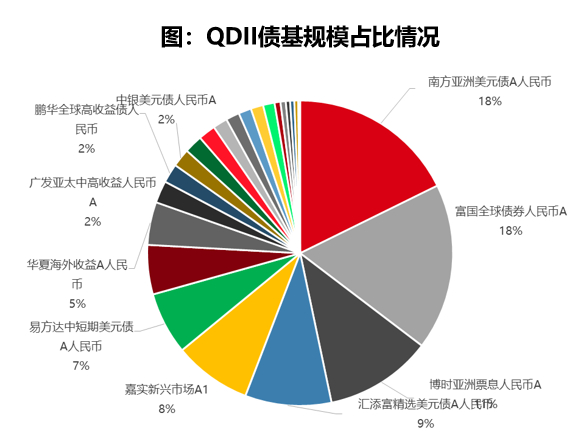 数据来源：WIND，2023.11，好买基金研究中心整理