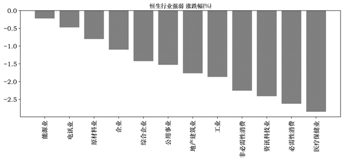 数据来源：WIND资讯、中邮证券研究所