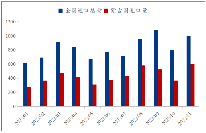 数据来源：钢联数据