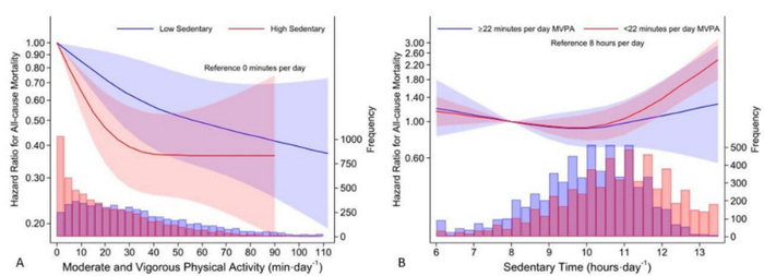 图3 数据回归分析