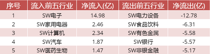 数据来源：WIND资讯、中邮证券研究所  
