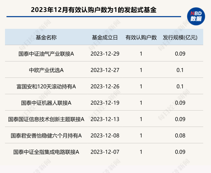 （图源：每日经济新闻）