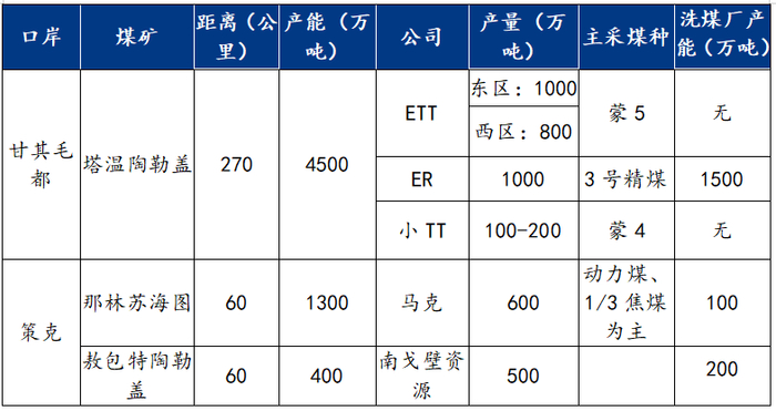 数据来源：钢联数据