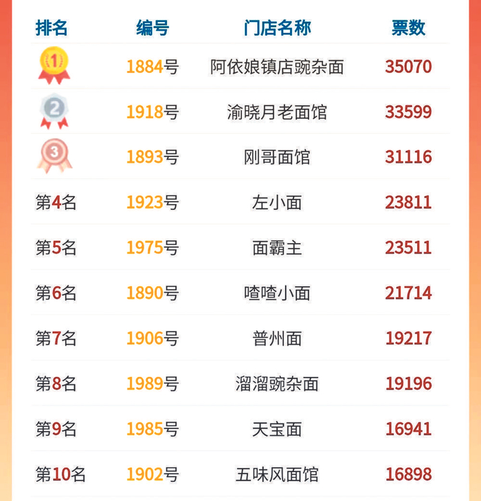     综合50强前10