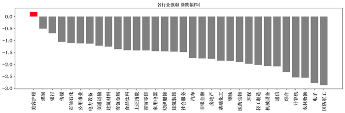 数据来源：WIND资讯、中邮证券研究所
