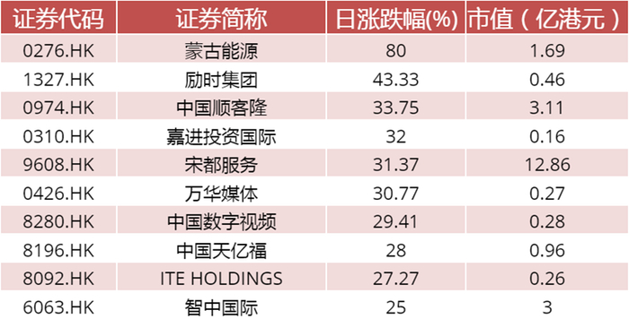 数据来源：WIND资讯、中邮证券研究所