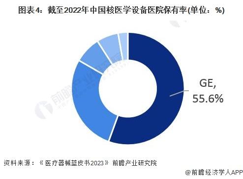 2024年中国核医学成像设备发展现状分析 目前企业数量仍较少【组图】