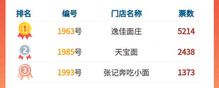     传统麻辣小面10强前3