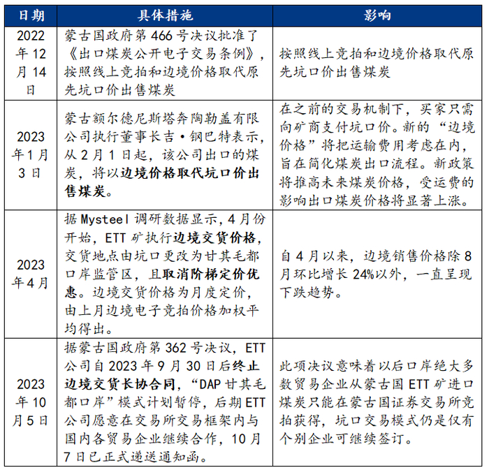 数据来源：我的钢铁网