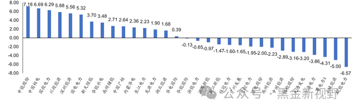 资料来源：IFind同花顺，信达证券研发中心