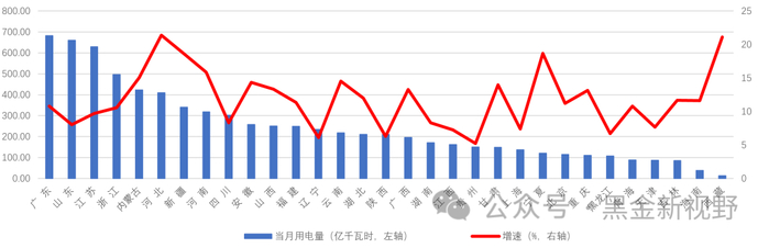 资料来源：中电联，信达证券研发中心