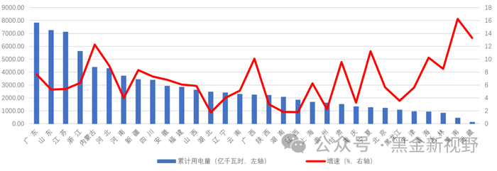 资料来源：中电联 ，信达证券研发中心