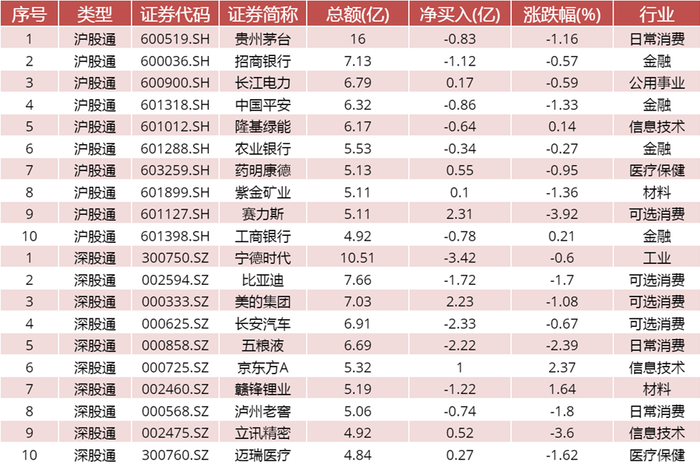 数据来源：WIND资讯、中邮证券研究所