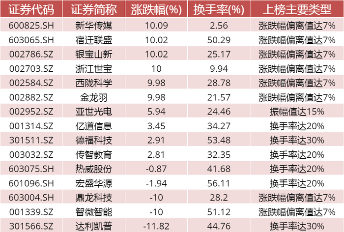数据来源：WIND资讯、中邮证券研究所 