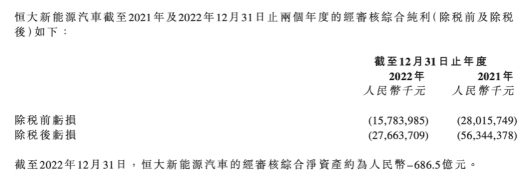 图源：恒大汽车公告