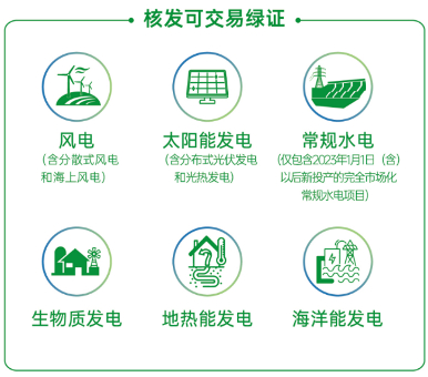 注：图资料来源：国家能源局