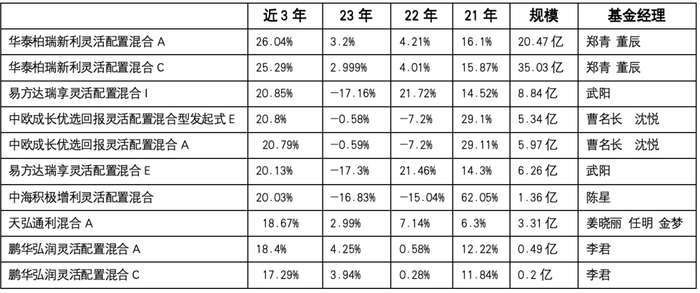 资料来源：济安金信基金评价中心
