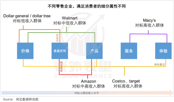 来源：表外表里