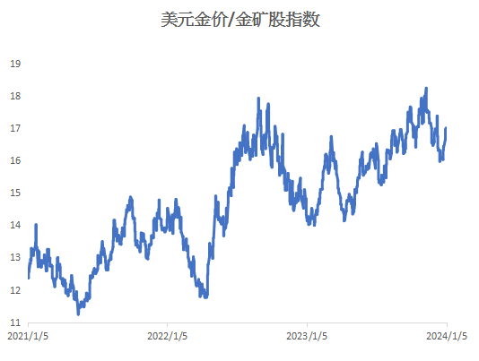 数据来源：LSEG Workspace