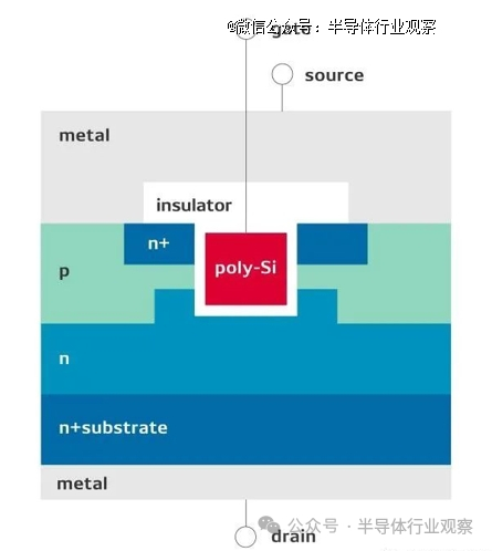 电装的沟槽栅结构（图源：电装）