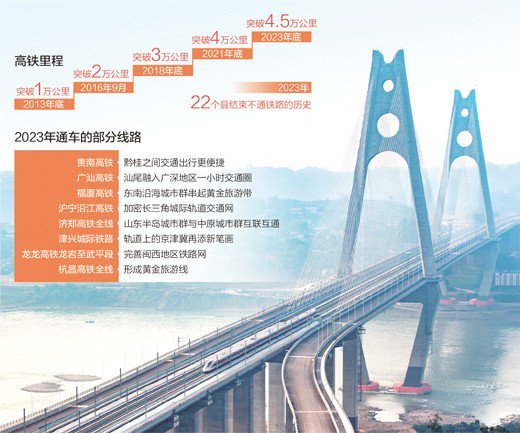 图为“复兴号”动车组行驶在成自宜高铁宜宾临港公铁两用长江大桥上。何海洋摄（人民视觉）制图：蔡华伟