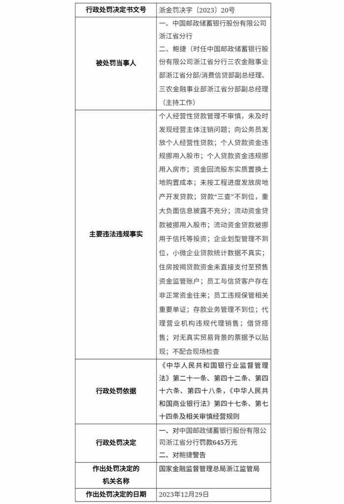 （注：上述图片来自于国家金融监管总局官网）