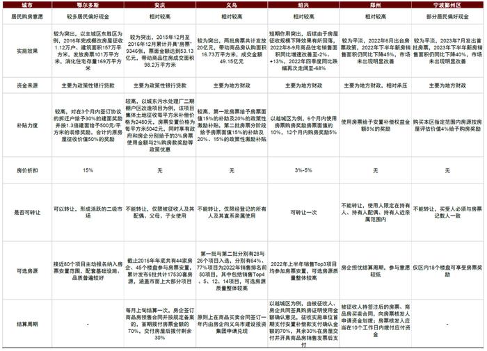 资料来源：各地地方政府官网，中金公司研究部