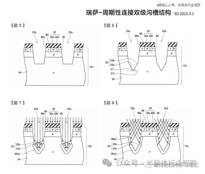 图源：碳化硅芯片学习笔记