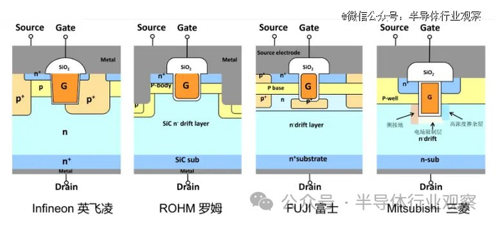 业内几家沟槽栅SiC MOSFET示意图