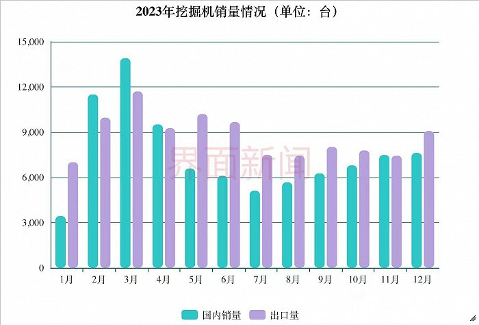 数据来源：中国工程机械工业协会 制图：马悦然