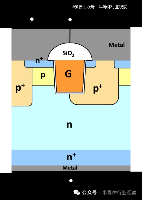 英飞凌半包沟槽SiC MOSFET结构示意图