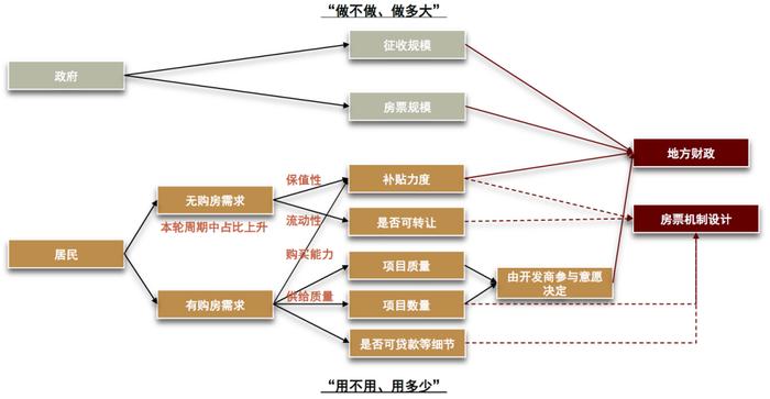 资料来源：中金公司研究部