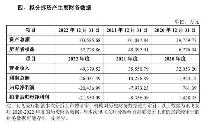 图片来源：科大讯飞分拆子公司上市预案