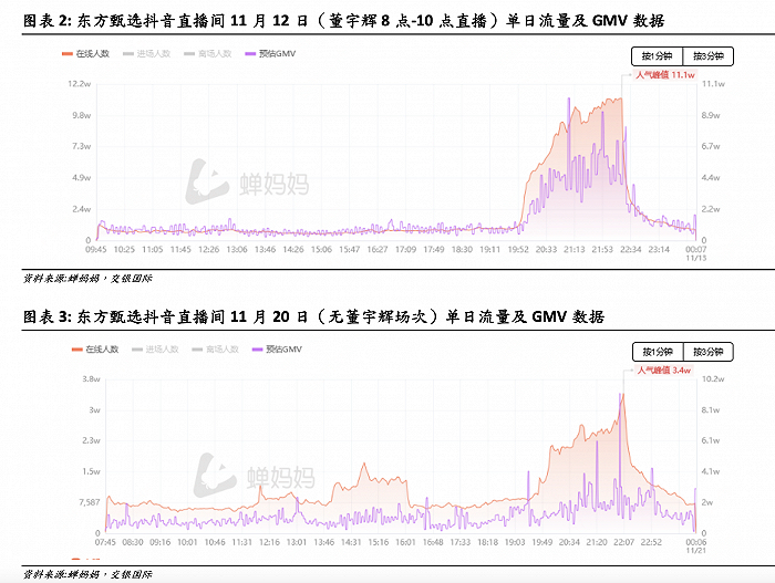 图源：交银国际
