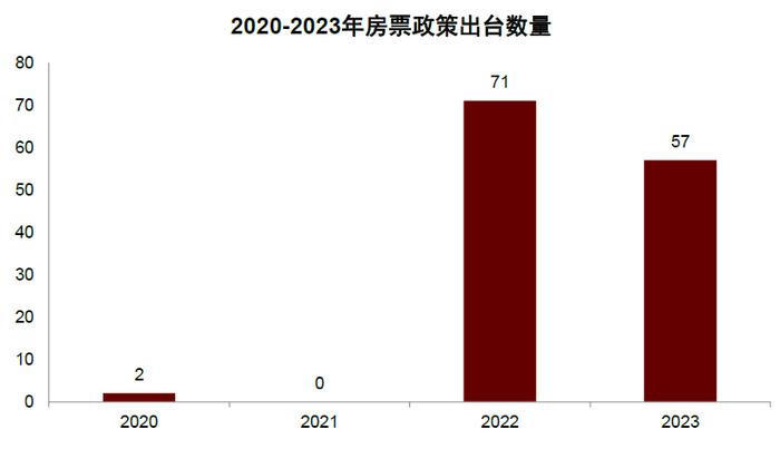 资料来源：各地政府官网，中金公司研究部