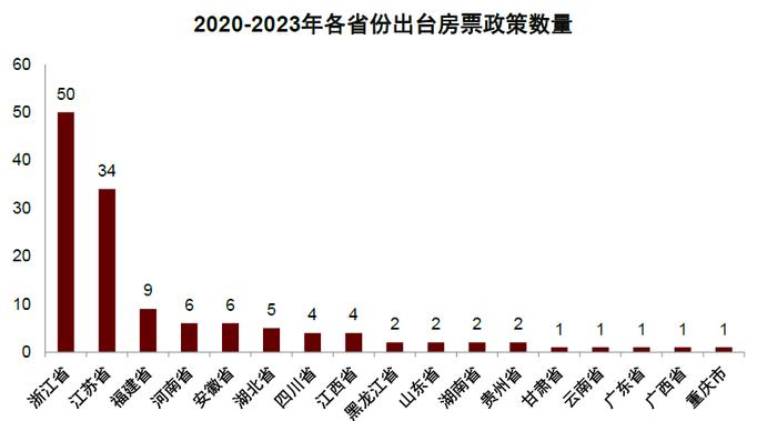 资料来源：各地政府官网，中金公司研究部