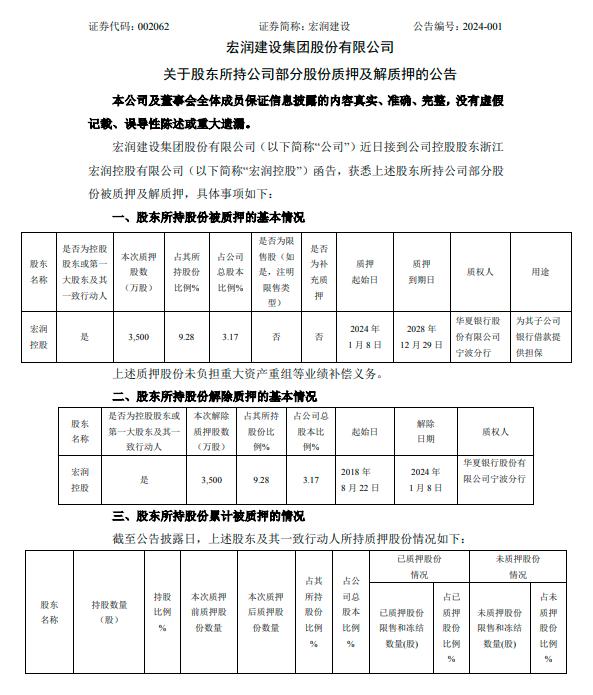 （图源：宏润建设集团股份有限公司网站）